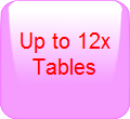 12x Tables